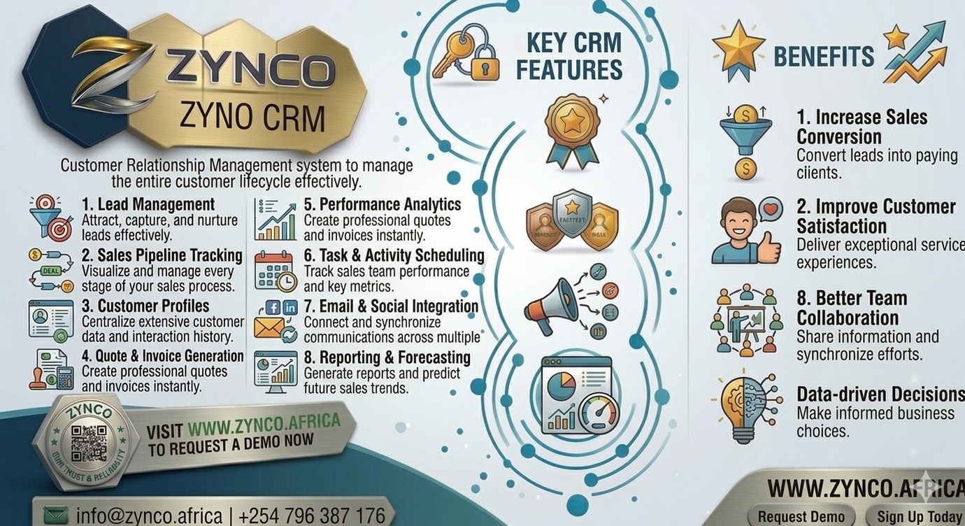 ZYNCO CRM